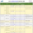 원정7리마을회관 | 2025년 8월 전국 영외마트 운영 현황