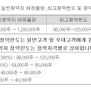 SK증권11호 2월21일 청약 이미지