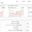 서린이엔지 이미지