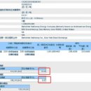 버핏, 9개월 만에 11번째로 BYD 지분 축소, 4억6000만 홍콩달러 현금화 이미지