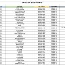 21세기연세약국 | [코로나19 확진일기] 비대면진료방법, 약처방, 약배송, 미각소실, 코로나유증상