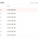 삼진공인중개사사무소 네이버블로그