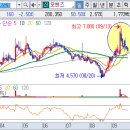 (주)씨아이산업