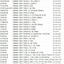 (재)원불교서울보화당한의원 | 종로한의원