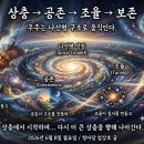 조율