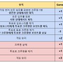 트위치 어몽어스 대회 정보 - Twitch Rivals Among Us 이미지