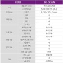 가정용 비데 노비타 리모컨 비데 BD-SE62N 구매 가격 설치 후기