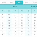경기도 수원시 권선구 권선로 544 (세류동) 이미지
