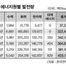 무한대태양광발전소 이미지