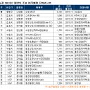 하우즈하우스