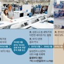 가드통상
