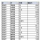 강정동-62 이미지
