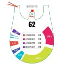 [대외활동] 씨:큐리티 반려해변 1회차 활동 후기 - 인천 선녀바위 해변으로 가다🌊🩵✨