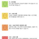 대기질 지수 800 돌파한 인도 근황 이미지