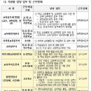 서울특별시교육청 교육공무직원 공개경쟁채용시험 계획 공고 이미지