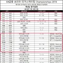 2016 종합선수권대회-스타팅 오더 및 일정 이미지