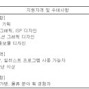 (02월 08일 마감) 이마트에브리데이 - 디자이너 경력사원 채용 이미지