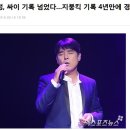 임창정, 싸이 기록 넘었다…지붕킥 기록 4년만에 경신 이미지