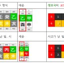 털보농부 코드로 사주보기 우측다리 교통사고 3편 코드 사주명식 그림판 하락이수 이미지