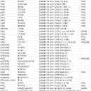엘리스모텔 | 원주숙소