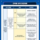 심재 건축사사무소 네이버블로그