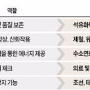산업가스 한국경제