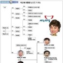 제18대 대선이 끝나고 남기는 글 이미지