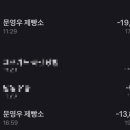 문영우제빵소