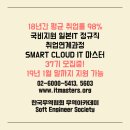 소프트엔지니어소사이어티 | 해외취업 후기 성공한 사람들의 비결을 알아보자!