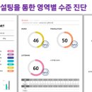 하남미사루체테어학원