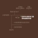 경희일등한의원 이미지