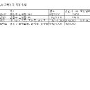 고양 삼송지구 등 4곳 268만평 개발 이미지