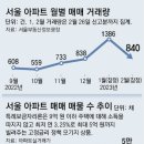 목동아파트(7단지)공인중개사사무소 네이버블로그