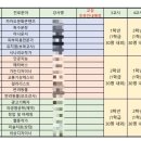 [공지] [아나운서 멘토링] 중학교 자유학년제수업 내꿈디자인하기(feat. 친절한써니쌤)