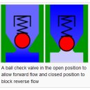 체크밸브(Check-valve) 란 무엇인가? 이미지