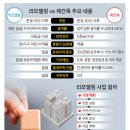 용산1단지주공아파트 이미지