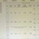 [HD]정보보안(산업)기사 실기 Part.3 어플리케이션보안 | 정보보안기사온라인강의 듣고 정보보안분야 마스터 되는 법