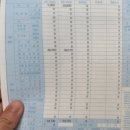 녹번만화도서관 | 0521 가계부 (은평연세 피검사 - 녹번만화도서관 아이와 가기 좋은 곳)