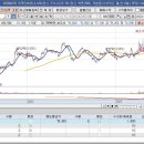 [자유행복님] JW중외제약24%, 피엔티41% (부자아빠) 이미지