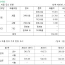 (주)두원사이언스제약 이미지
