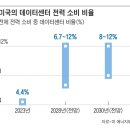 지경건설(주) 조선일보