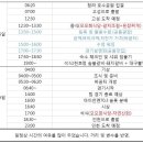 (RE) 2019 고성 IRONMAN 70.3 일정공유 이미지