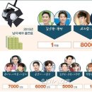 20-30대 남배우 드라마 출연료. jpg 이미지