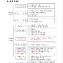 주식회사 삼창건설 이미지