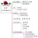 미래에셋증권 본사 마인드맵 세미나 이미지