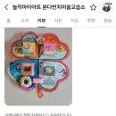 놀작뮤지엄미술교습소 | 금천 독산미술학원, 어머님들의 실제 후기가 증명한 아이의 성장