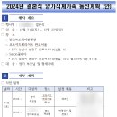 결혼식 후기(알루메이크업, 판교W스퀘어, 판교Salon꽃피다, 더예랑, 끌림스냅)