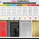 모산 용인대 국가대표 태권도장 네이버블로그
