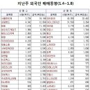 (주)인터파크게임즈 이미지