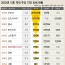 강진-20 뉴시스